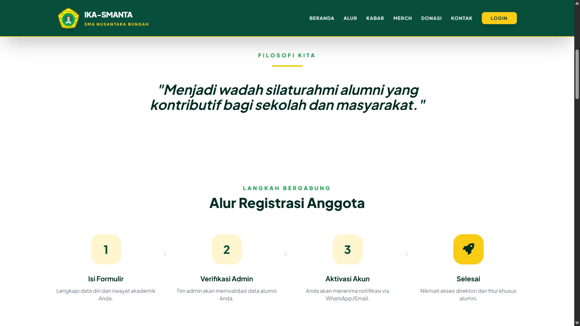 Official Website Alumni SMA Nusantara Bungah
